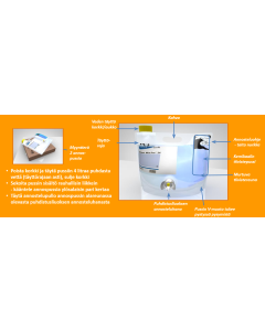 Smart Mix Pro-annostelujärjestelmä